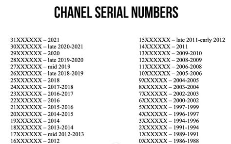 numéro de série chanel